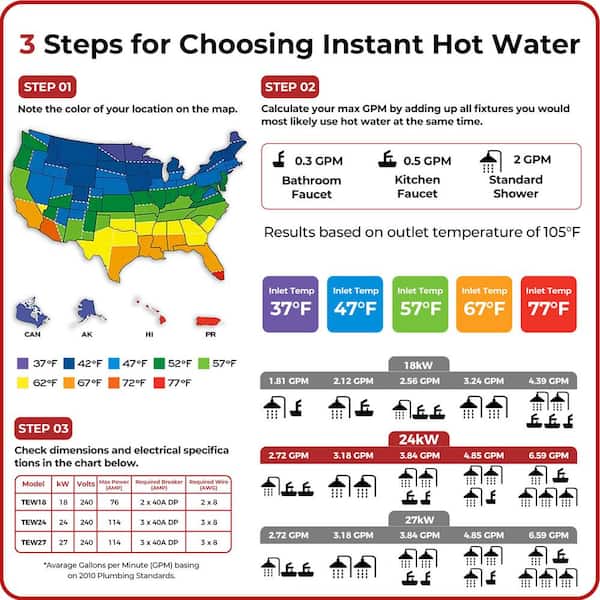 TEW24 Camplux on Demand Electric Tankless Water Heater